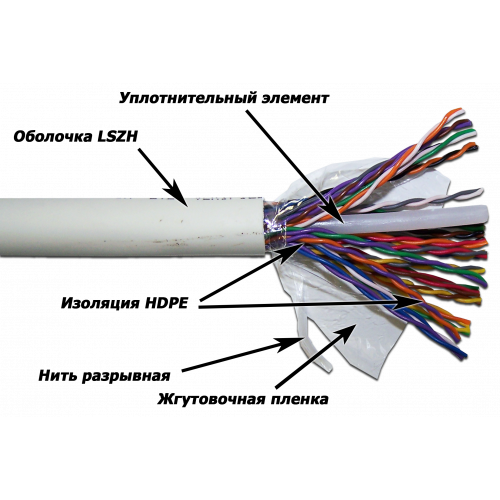 Кабель TWT UTP, 25 пар, Кат.5e, LSZH, 305 метров, белый